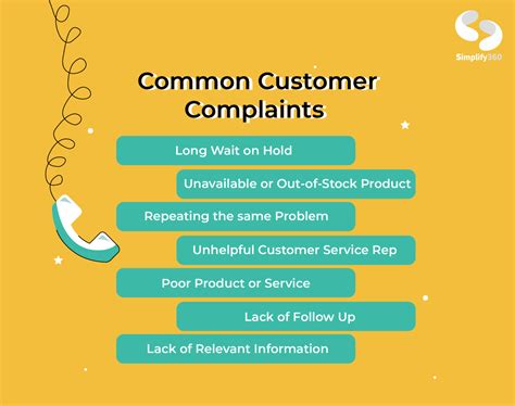 7 Common Customer Complaints and How to Deal With Them - Simplify360