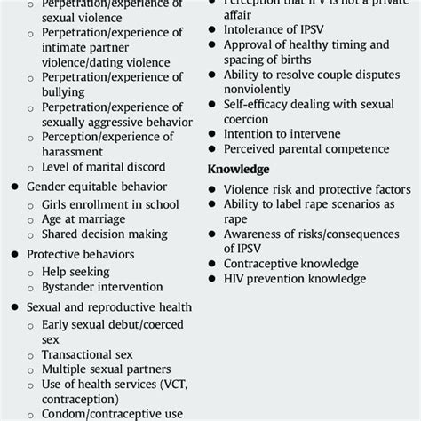 Pdf Addressing Intimate Partner Violence And Sexual Violence Among Adolescents Emerging