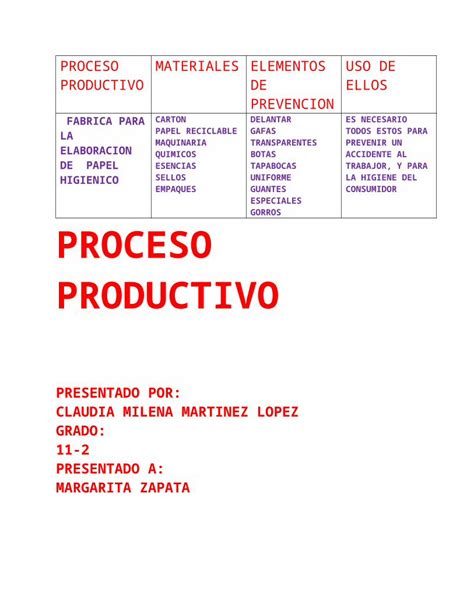 DOCX Proceso Productivo Claudia Martinez DOKUMEN TIPS