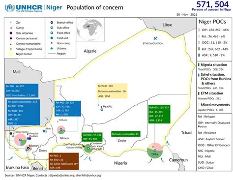 Document Unhcr Niger Map Population Of Concern November 2021