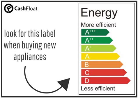 A Complete Guide To Energy Ratings And Efficient Home Appliances Energy Efficient Appliances