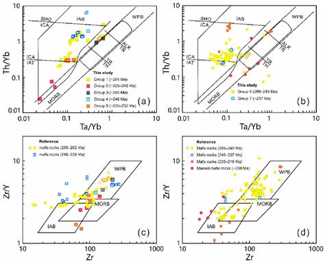 A B Ta Yb Vs Th Yb And C D Zr Vs Zr Y Discrimination