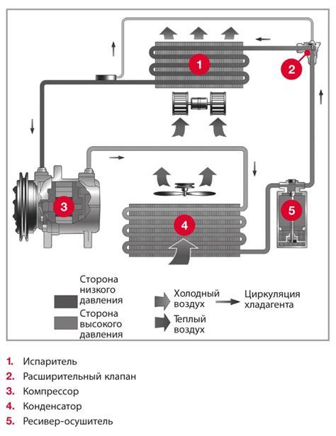 Раскроем тему Конденсор кондиционера автомобиля что это