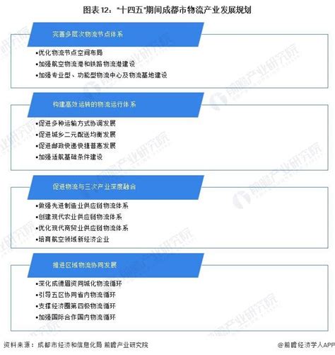 【建议收藏】重磅！2022年成都市物流产业链全景图谱附产业政策、产业链现状图谱、产业资源空间布局、产业链发展规划手机新浪网