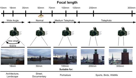 39+ Camera And Lens Comparison Pictures