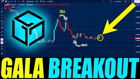 Gala Huge Breakout Soon Gala Coin Price Prediction Youtube