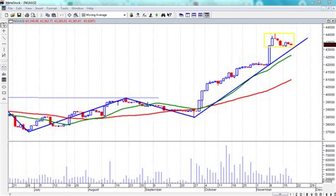 Cautious Trading On NGX Amidst Low Volume As Pullbacks Offer Fresh