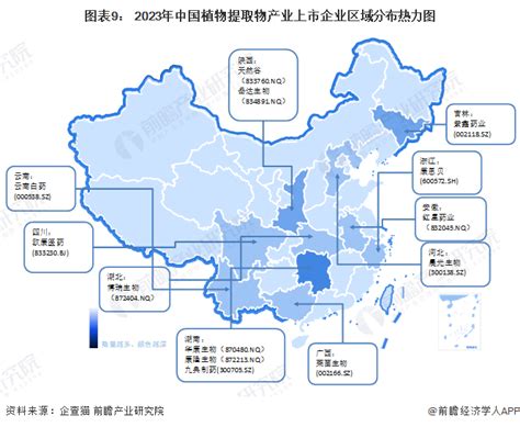 预见2023：2023年中国植物提取物行业市场规模、竞争格局及发展前景预测 预计2028年市场规模将近80亿美元前瞻趋势 前瞻产业研究院