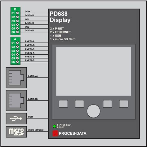 Pd Proces Data