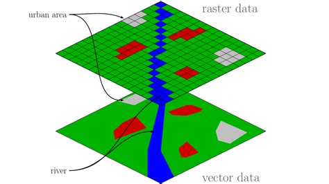 Urban Heat Islands Basic Gis Knowledge Vector And Raster Data Eo Geo