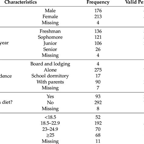 Measurement Items For The Perceived Stress Scale Pss 10 Download