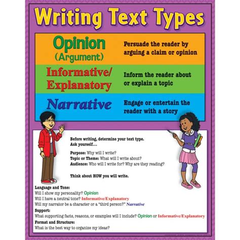 Intermediate Writing Text Types 4 Poster Set