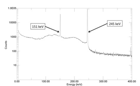 Gamma Ray Spectrum For Cd Sample B Created By Maestro The