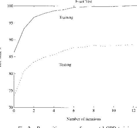 Pdf Minimum Classification Error Rate Methods For Speech Recognition