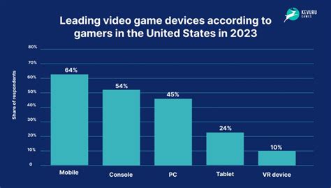 What are the Best Platforms for Games? - Kevuru Games