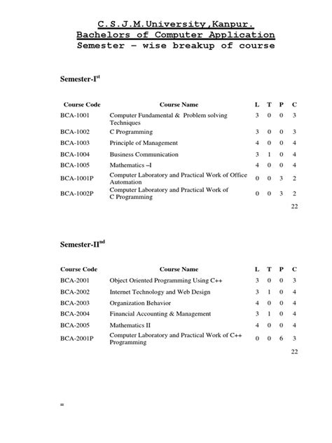 Bca Syllabus 2021 24 New Pdf Databases Relational Database