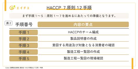 現場の衛生管理と感染予防対策①～haccpと食品表示～ チエノート エイチエ