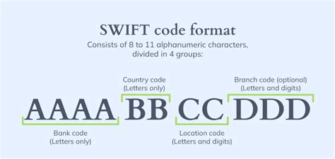 Swift Code And International Payments