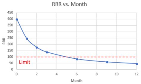 Residual Resistivity Ratio Rrr For The Stabilizers Over Operation