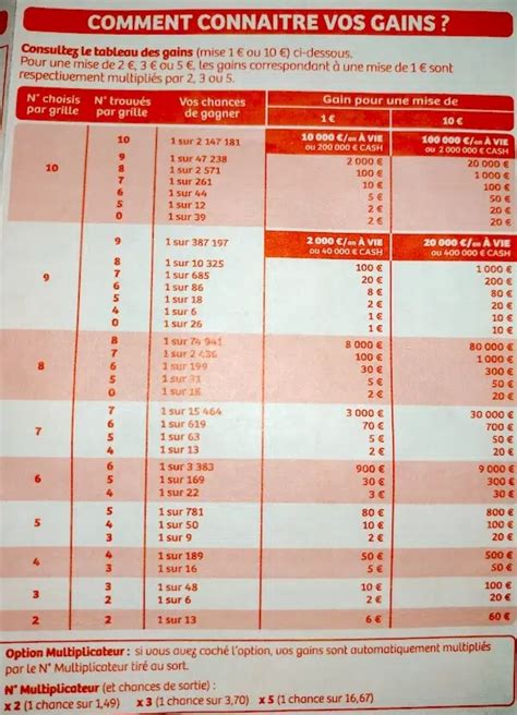 100 Jahre Fliese Möglichkeit calculer gain joker loto Dinkarville