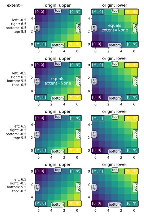 imshow 中的来源和范围 Matplotlib 中文网