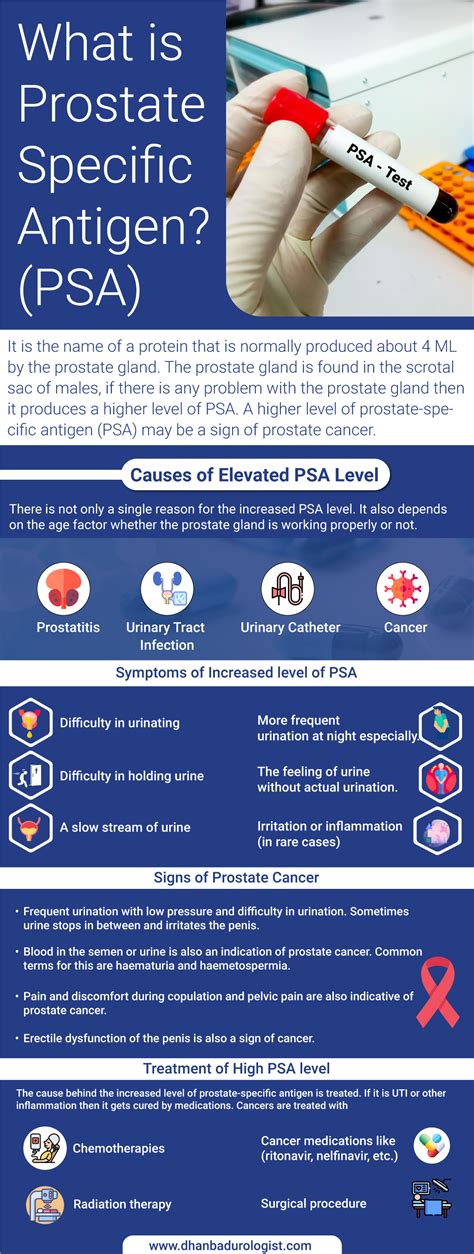 Understanding High PSA Levels What It Means For Your Health