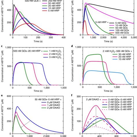 Pulse Response Can Be Reactivated By Controlling The Oxygen Flux A