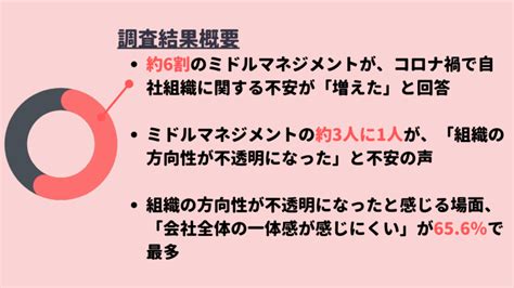 【2022年4月第3･4週目】人事hrに関するニュース＆トピックスまとめ ｜hr Note