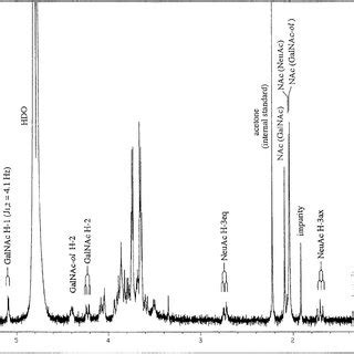 400 MHz 1 H NMR Spectrum Of OS I Chemical Shifts Are In Ppm Downfield