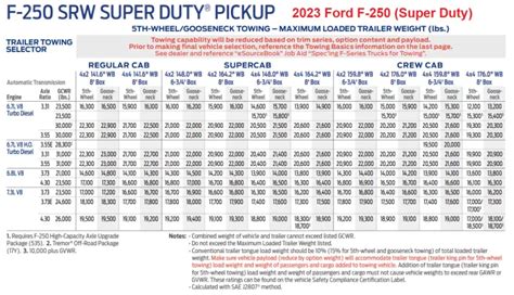 2023 Ford F250 Towing Capacity Super Duty With Charts