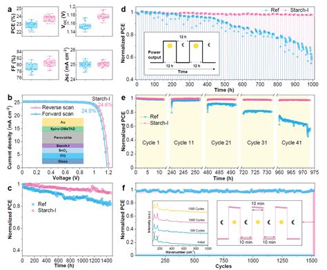 Nature Photonics 报道北京大学周欢萍组及合作者在钙钛矿太阳能电池稳定性方面的重要进展 生物通