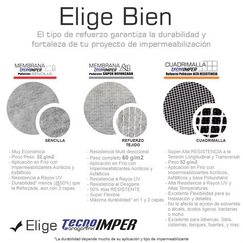 Cuadrimalla Membrana De Refuerzo Para Impermeabilizar Tecno Imper Rollo