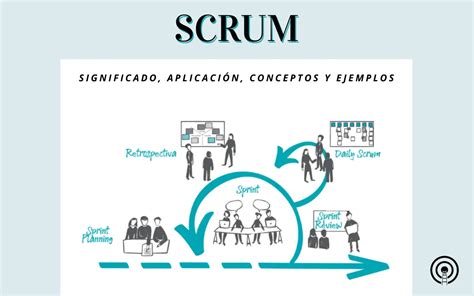 Marco ágil De Scrum