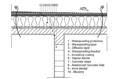 The Connection Between The Interior Wall And The Roof Slab With