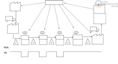 Value Stream Map Value Stream Mapping Map Templates 46 Off