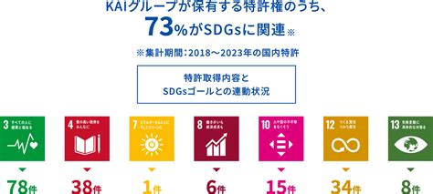 SDGs 知財の取り組み KAIグループの取り組み 貝印