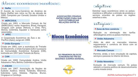 Mapas Mentais Sobre Blocos Economicos Study Maps