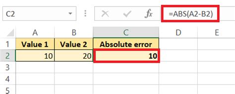 How To Calculate Absolute Value In Excel Step By Step Abs Function