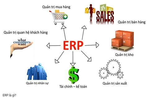 ERP là gì Tất tần tật về hệ thống phần mền ERP trong doanh nghiệp