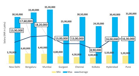 Data Science Salary Report Analytixlabs