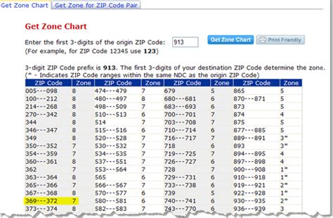 Usps Zip Code Zone Lookup