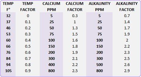 What Is The Saturation Index And How Do I Calculate It DigiQuatics Blog