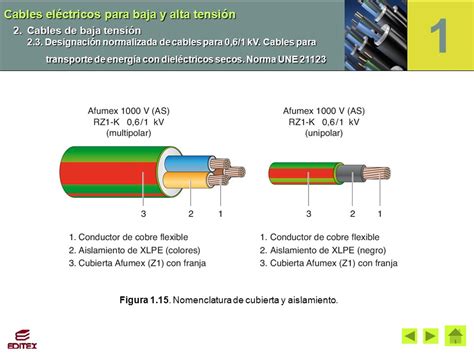 1 Cables eléctricos para baja y alta tensión ppt descargar