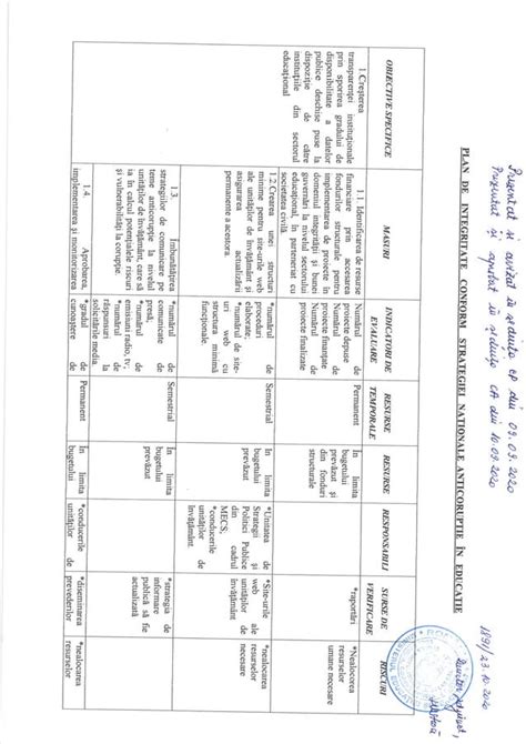 Plan De Integritate Conform Strategiei Anticoruptie Pdf