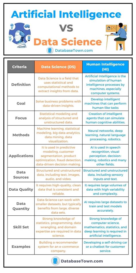 Artificial Intelligence VS Data Science AI Vs DS Software Development