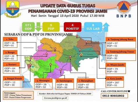 Penanganan Covid Status Jambi Naik Jadi Tanggap Darurat