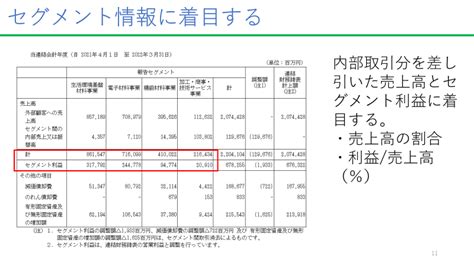 企業分析の解像度を上げる：事業・セグメント分析+四半期分析を活かす 信越化学工業のケース｜上野 雄史