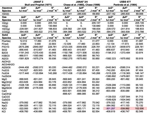 Janaf Thermodynamic Tables Pdf | Brokeasshome.com