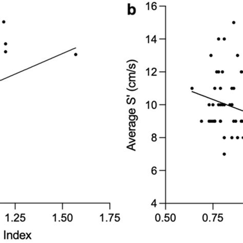 Correlation Between Birth Weight Centile And Maternal Systolic