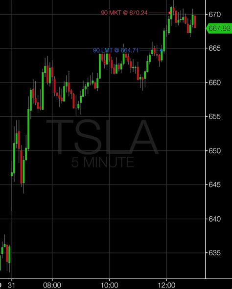 Victoria Duke | Trend lines are my strategy. When I learned that I
